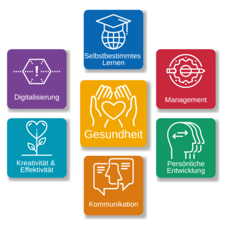 Mittelpunkt_Gesundheit Themenübersicht ELUCYDATE