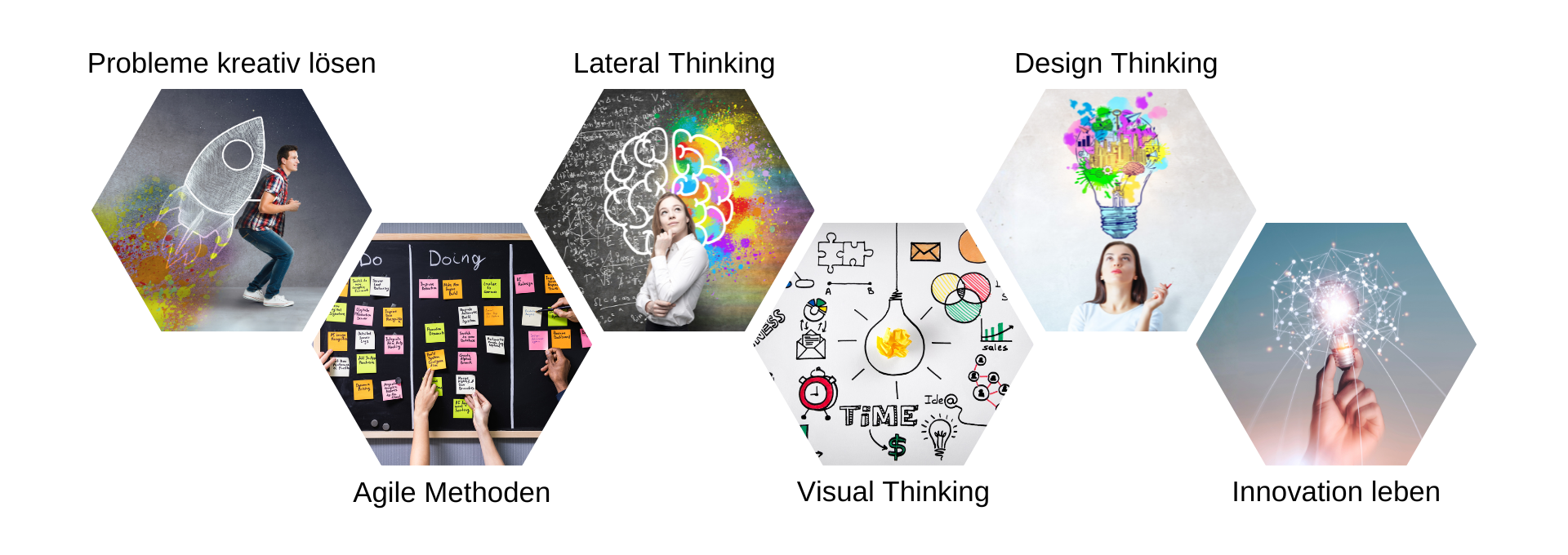 weitere interessante Kurse